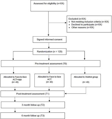 Efficacy of a Combined Acceptance and Commitment Intervention to Improve Psychological Flexibility and Associated Symptoms in Cancer Patients: Study Protocol for a Randomized Controlled Trial